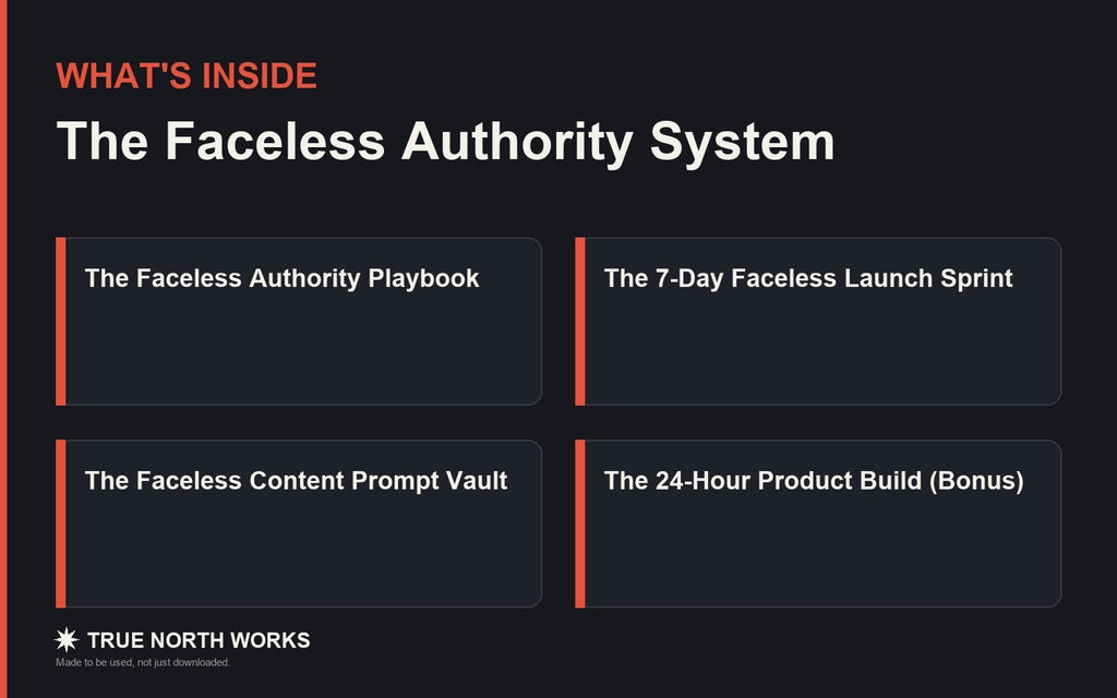 Faceless Creator Complete System
