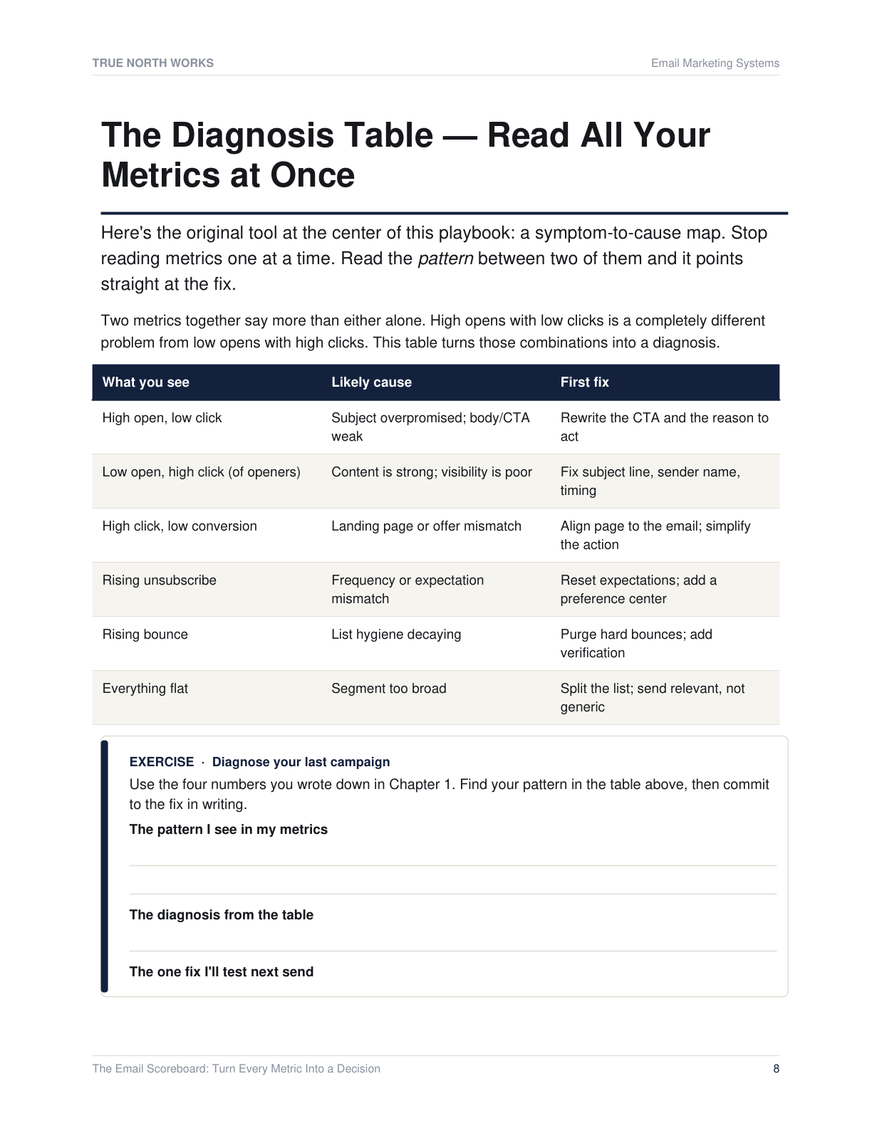 Email Marketing Systems System — inside, page 2 (preview)