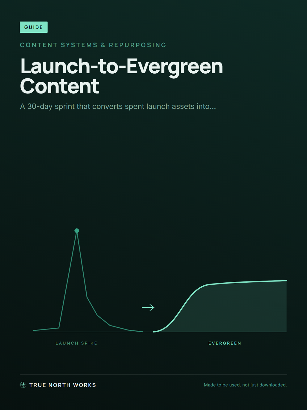 Launch-to-Evergreen Content