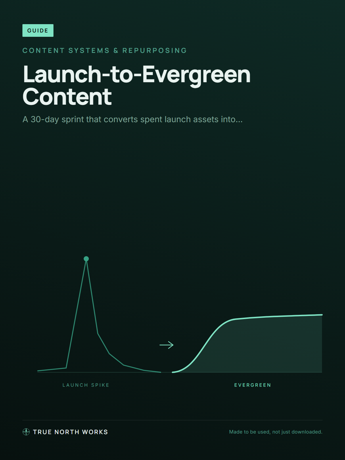 Launch-to-Evergreen Content