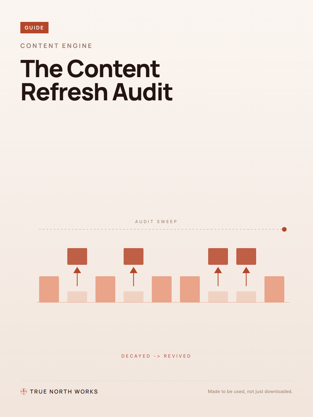 The Content Refresh Audit