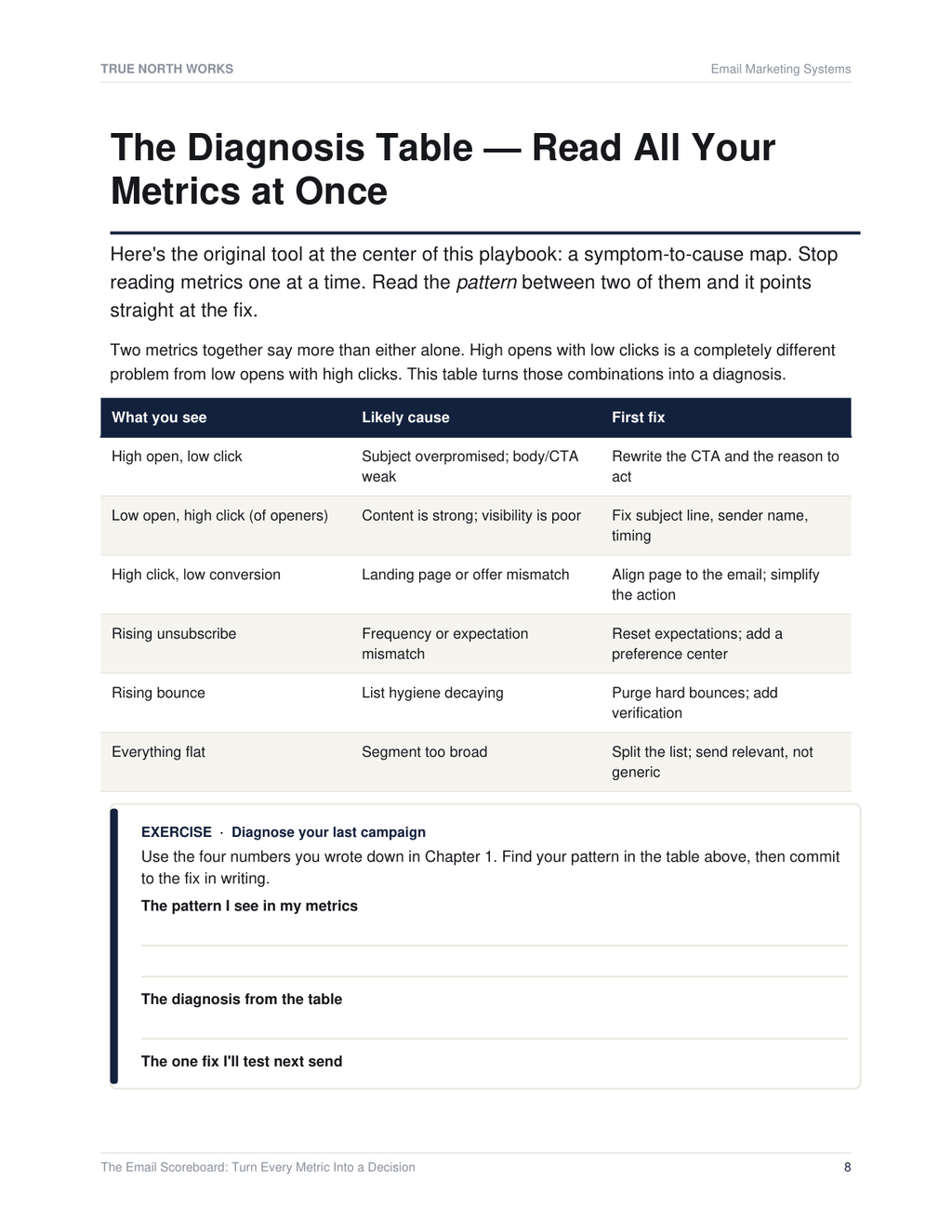 The Email Scoreboard: Turn Every Metric Into a Decision — inside, page 2 (preview)